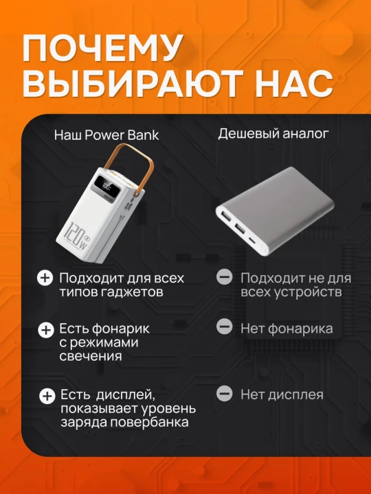 IPhone poverbanki, android, tashqi batareya, 10000, 20000, 30000, 50000, 100000