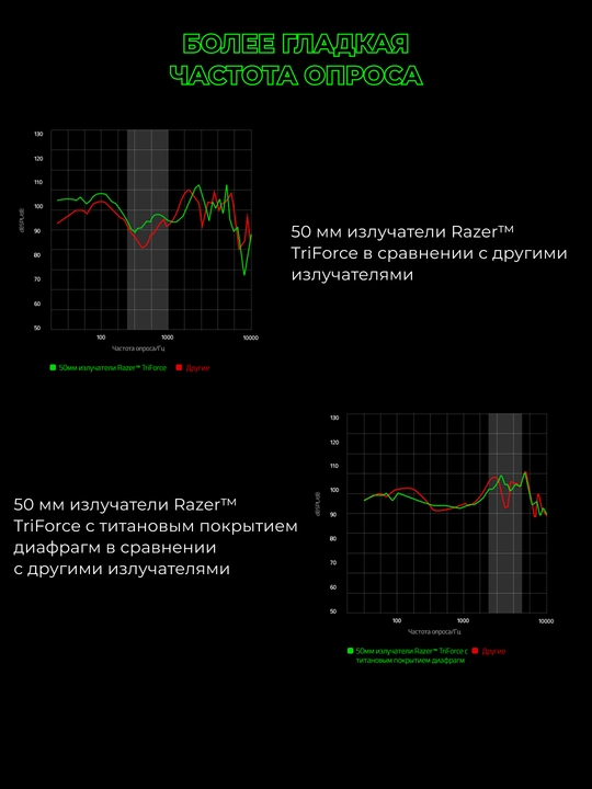 O'yin simli quloqchinlari Razer Kraken V3/V3 X/ V3 LITE, RGB