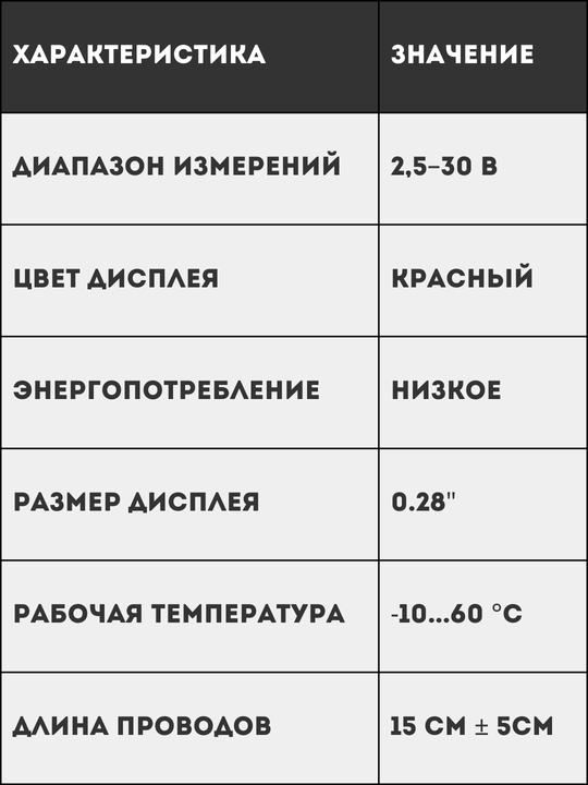 Raqamli mini voltmetr 0.28 dyuym, 2.530 V, LED ekran, qizil indikator