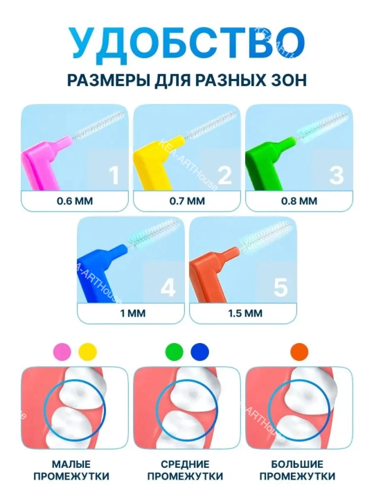 To'plamli tish cho'tkasi, ortodontik, interdental cho'tka
