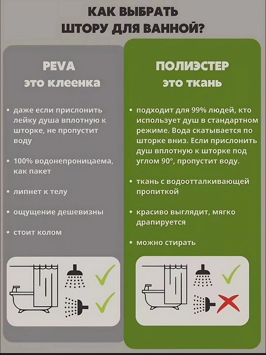 Hammom va dush uchun parda, 100% suv o'tkazmaydigan, halqali, 180 * 180 sm