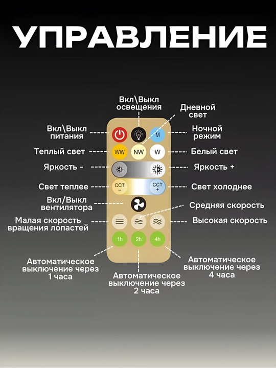 Вентилятор люстра с подсветкой E27