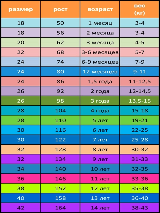 Боди тройка для девочек