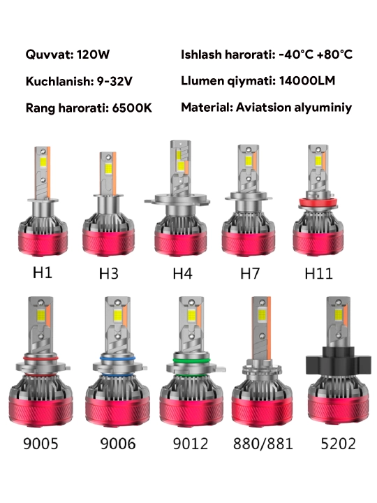 LED chiroq P12 120W, avtomobil uchun LED lampa