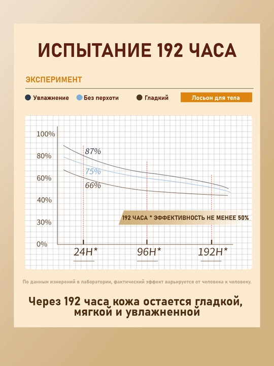 Крем-бальзам, лосьон молочко для тела, увлажняющее, кокосовое, с дозатором, 300 мл