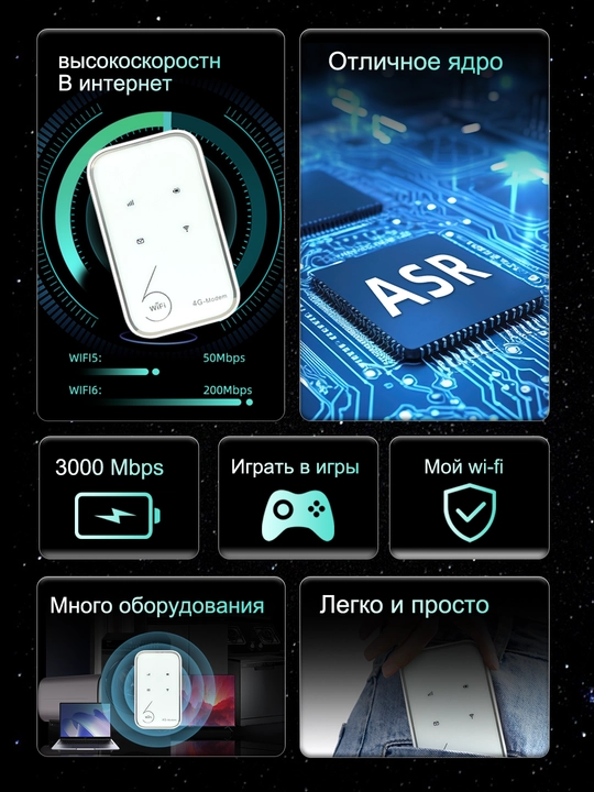 WiFi router, 8 ta antenna, simsiz, SIM-karta, 4G/5G modem, CPE