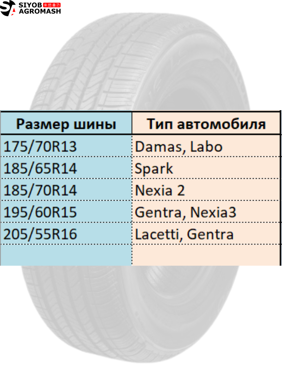 Cordiant Tunga Zodiak 2 shinalari, 2026 yilgi, Russiya