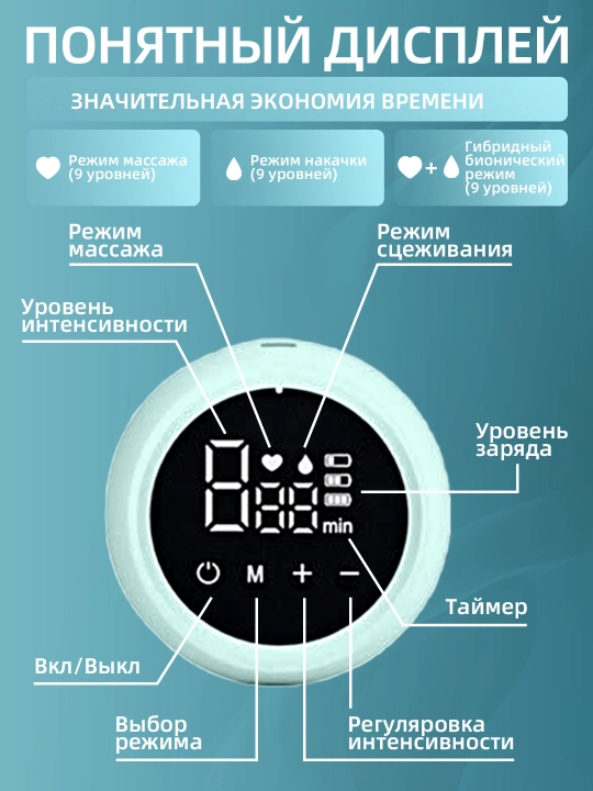 Elektron sut sog'ish,sut so'rgich uchun, soska va butilkasi bilan, qo‘shaloq va yakka