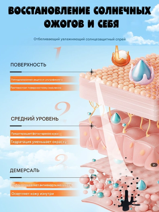 Quyoshdan himoyalovchi to'plam, SPF 90+ bilan yuz va tana uchun quyosh kremi