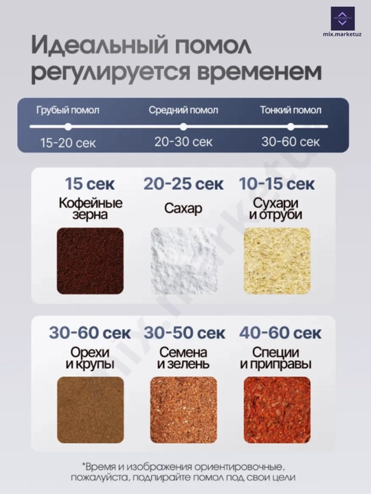 Кофемолка, кухонный измельчитель специй и бобов, мельница портативная