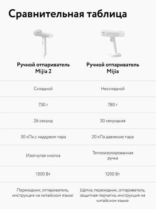 Xiaomi Mijia 2 qo‘l bug‘lagichi, bug‘li dazmol, kiyimlar uchun yig‘iladigan bug‘lagich