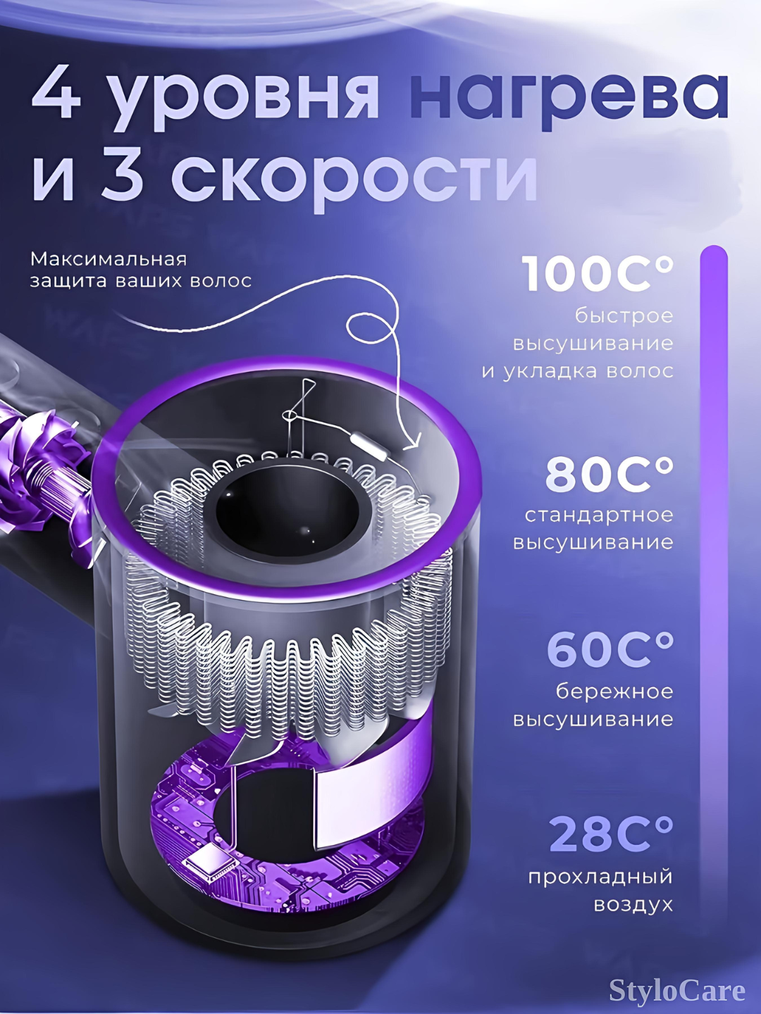 Фен для волос, профессиональный стайлер для сушки и укладки, с насадками, 5 в 1