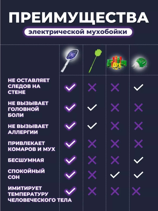 Elektr, akkumulyatorli pashsha urgich, chivin, pashsha va hasharotlarga qarshi raketka