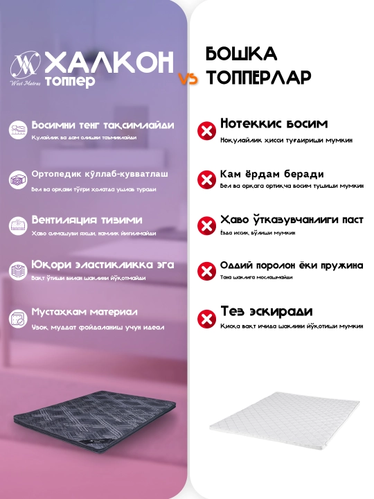 Топпер матрас Halkon – матрас на резинке Ортопедический матрас для кровати