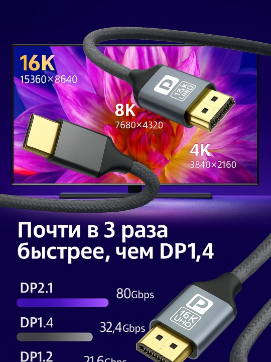 Кабель DisplayPort 2.1 DP to DP, поддержка 16K UHD, 80 Гбит/с, плетёный, позолоченный