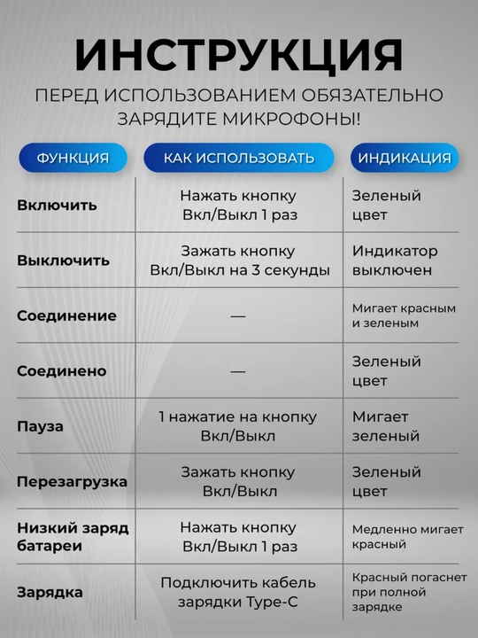 Микрофон петличка, для телефона, беспроводной, петличка для iPhone и Android, 2 шт блогер