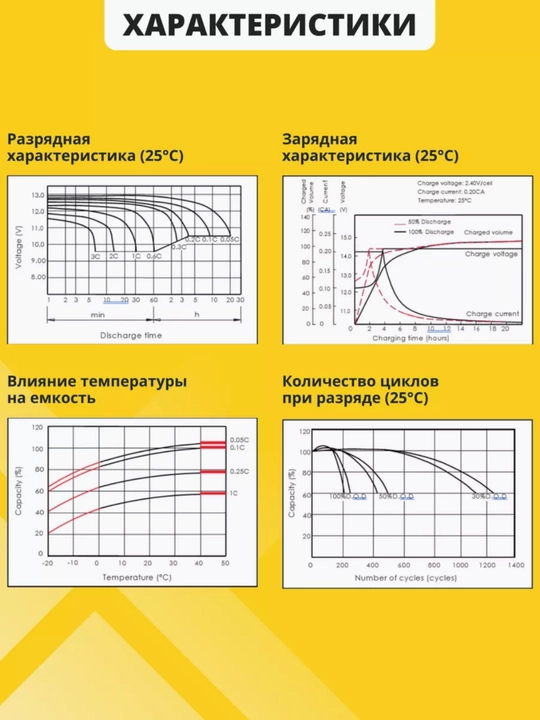 Akkumulyator SOLOMON 12V 2.3Ah F1/T1 UPS, tarozilar, radiomashinalar, AGM batareyasi uchun