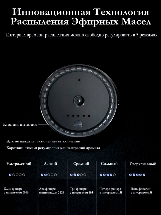 Avtomobil uchun avtomatik aqlli aromadiffuzeri, aromatizator va havo namlagich, 2 tasi 1 da