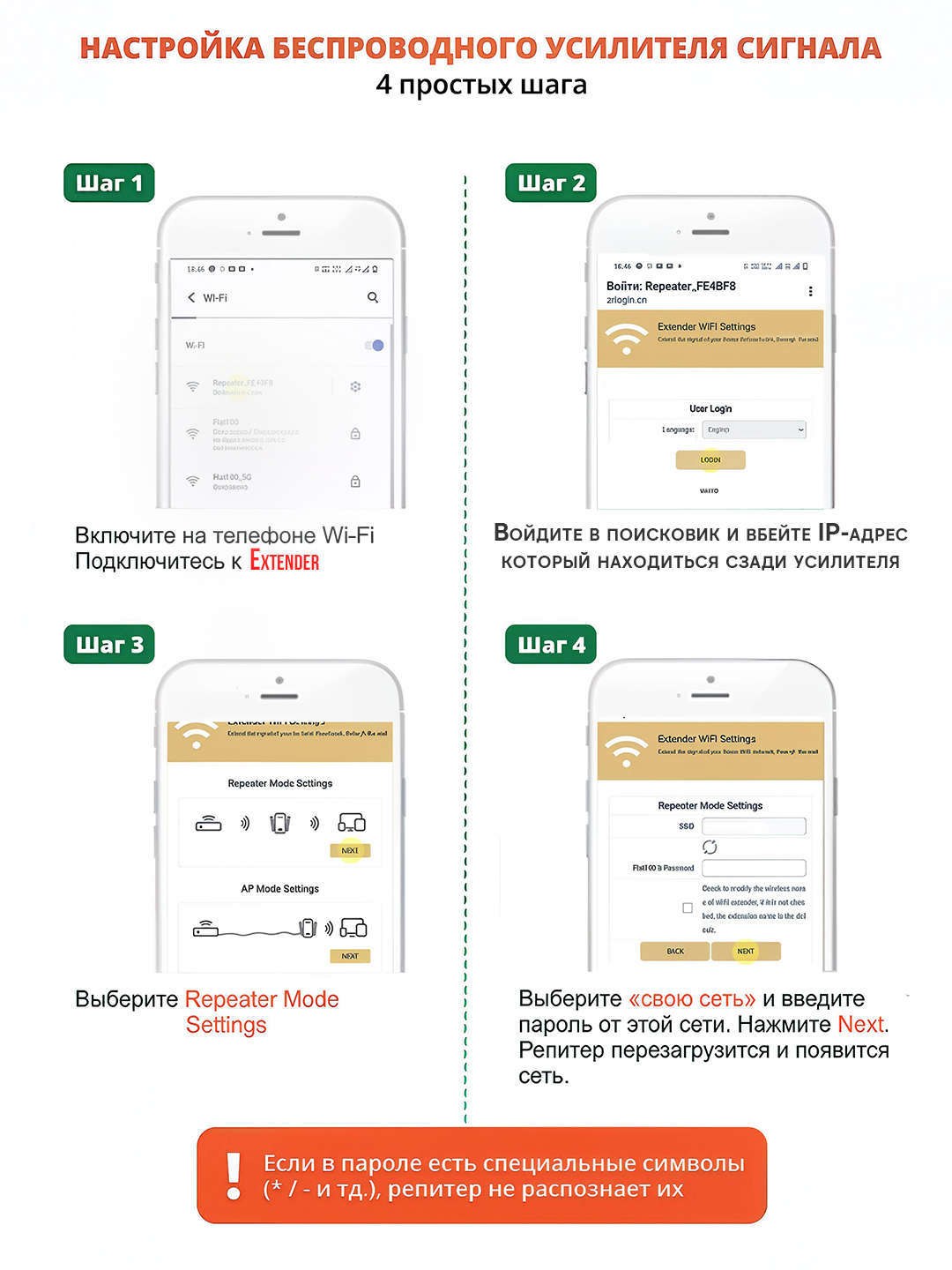 Усилитель Wi-Fi сигнала 3-го поколения, репитер, роутер