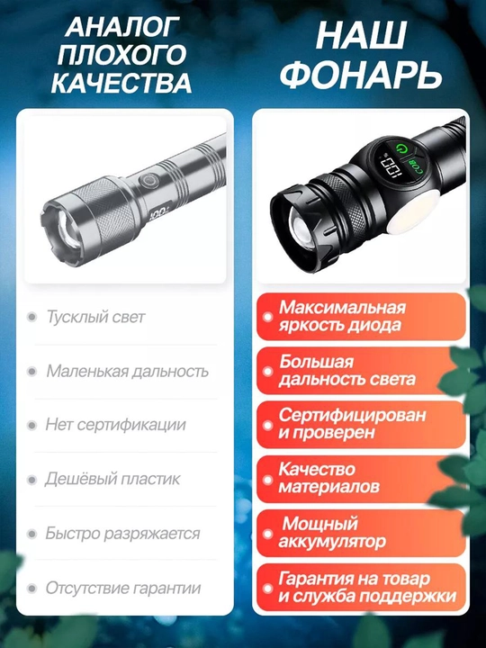 Qo‘l fonar LED, 5 rejim, PowerBank funksiyasi bilan