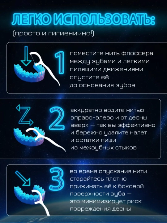 Флоссеры: зубочистки с нитью 50, 150, 250 шт