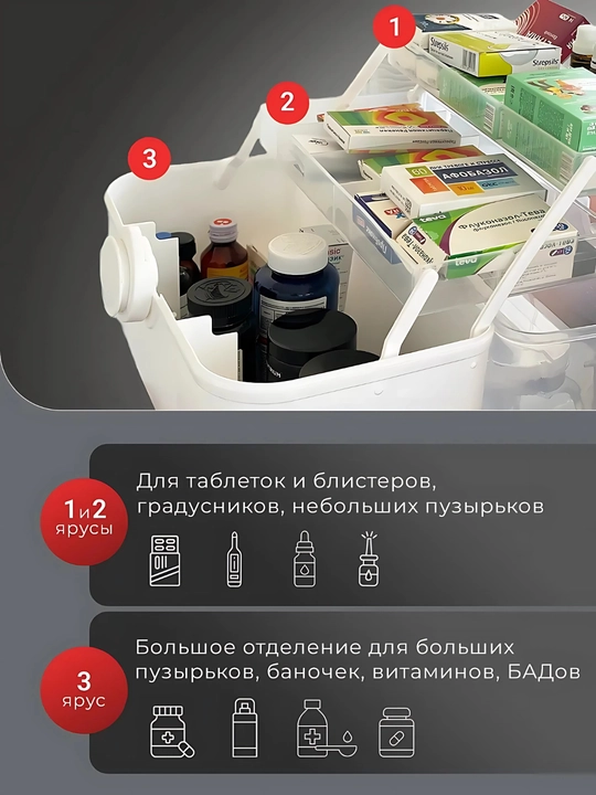 Аптечка домашняя контейнер - органайзер для лекарств