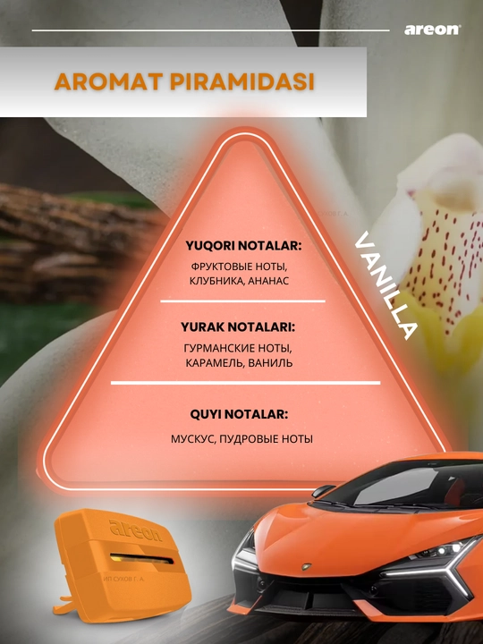 Areon Vent-7 avtomobil uchun gelli xushbo‘ylantirgich, avtomobil uchun xushbo‘ylantirgich