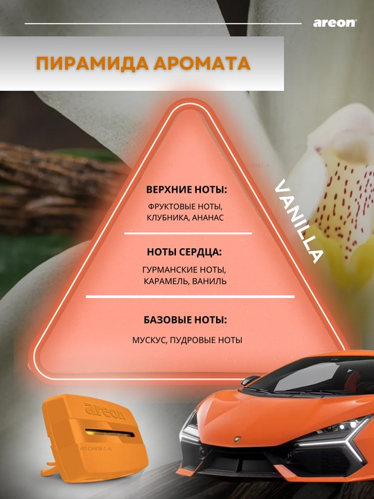 Areon Vent-7 avtomobil uchun gelli xushbo‘ylantirgich, avtomobil uchun xushbo‘ylantirgich