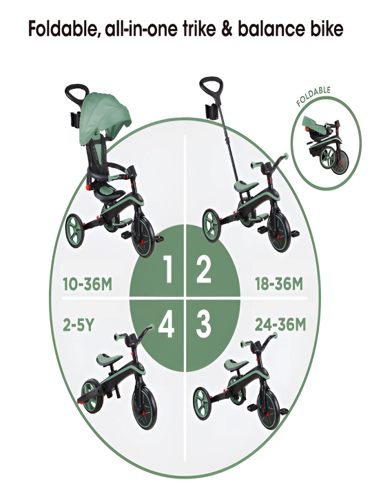 Детский велосипед Globber Explorer Trike, 4 в 1