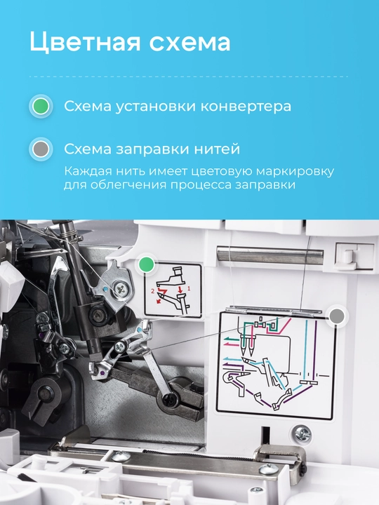 Оверлок CHAYKA NЕW WAVE 777