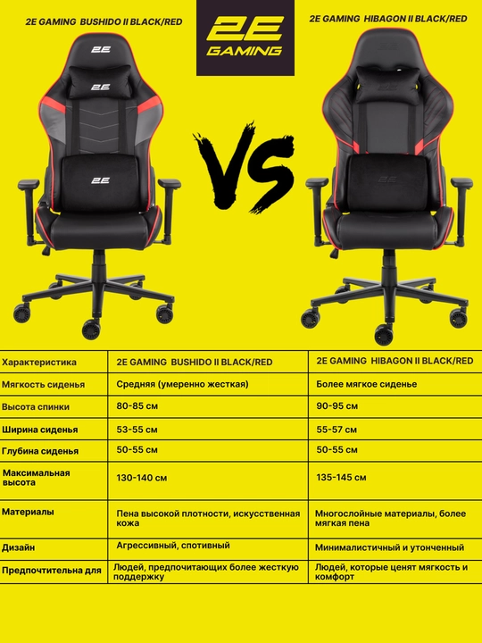 Игровое компьютерное кресло 2E Gaming HIBAGON II 2E-GC-HIB-BK