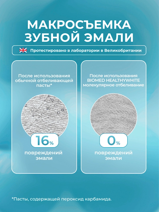 Зубная паста BIOMED HEALTHYWHITE, Отбеливание и восстановление, Лесная мята, 65 г