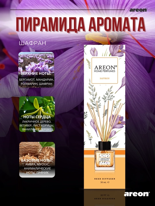 Ароматизатор для дома Areon Home Perfume Garden, диффузор, освежитель воздуха 50 мл