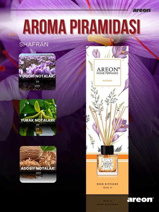 Ароматизатор для дома Areon Home Perfume Garden, диффузор, освежитель воздуха 50 мл
