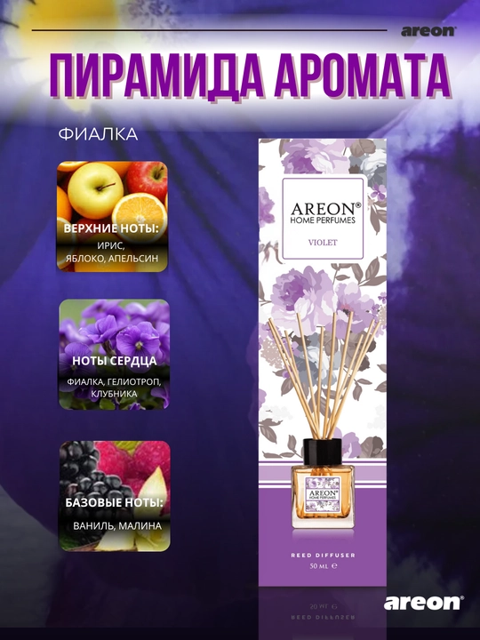Ароматизатор для дома Areon Home Perfume Garden, диффузор, освежитель воздуха 50 мл