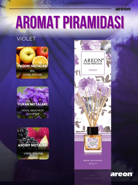Ароматизатор для дома Areon Home Perfume Garden, диффузор, освежитель воздуха 50 мл