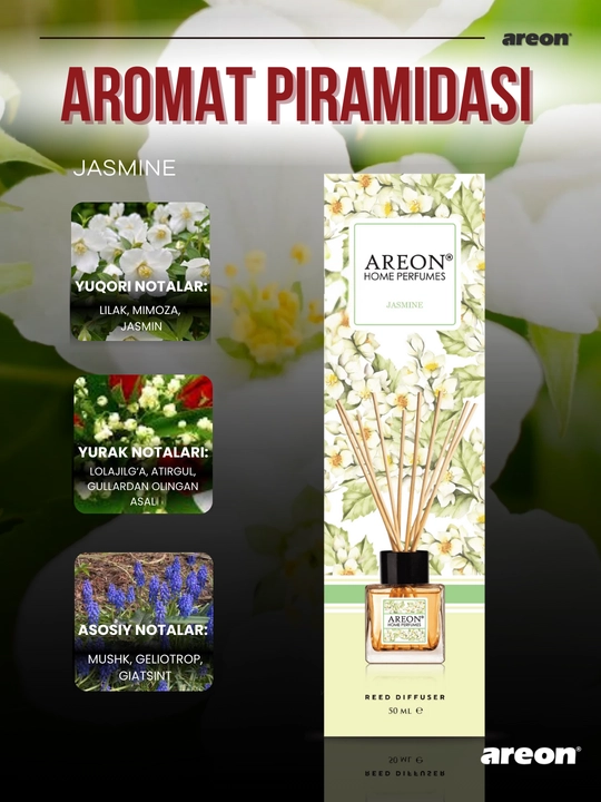 Ароматизатор для дома Areon Home Perfume Garden, диффузор, освежитель воздуха 50 мл