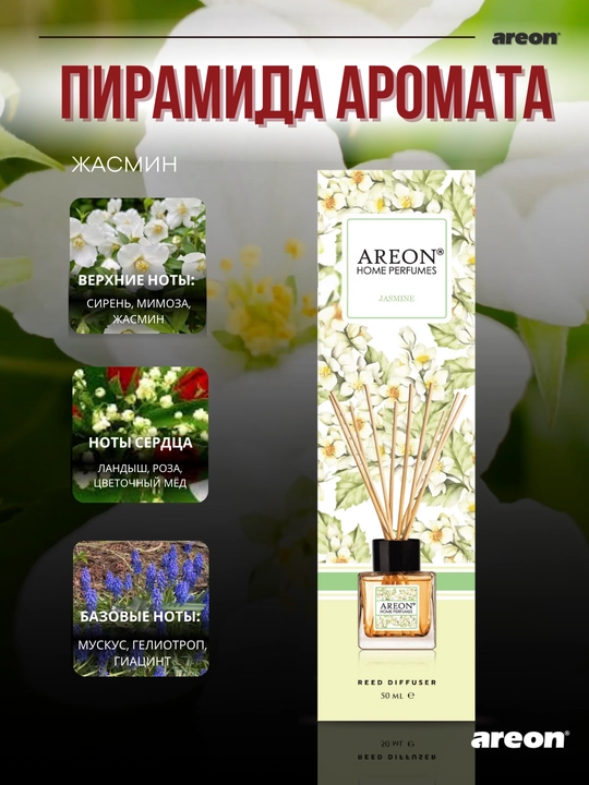 Ароматизатор для дома Areon Home Perfume Garden, диффузор, освежитель воздуха 50 мл