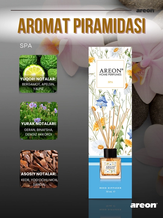 Ароматизатор для дома Areon Home Perfume Garden, диффузор, освежитель воздуха 50 мл