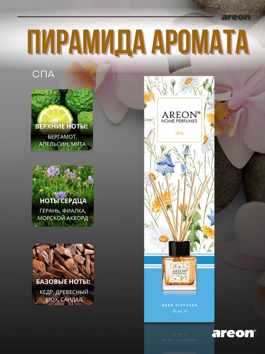 Ароматизатор для дома Areon Home Perfume Garden, диффузор, освежитель воздуха 50 мл