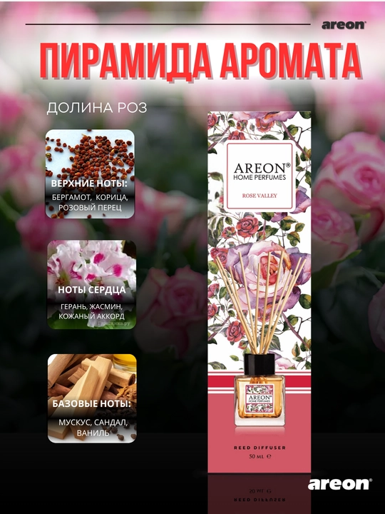 Ароматизатор для дома Areon Home Perfume Garden, диффузор, освежитель воздуха 50 мл