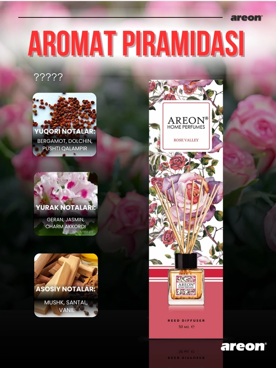 Ароматизатор для дома Areon Home Perfume Garden, диффузор, освежитель воздуха 50 мл