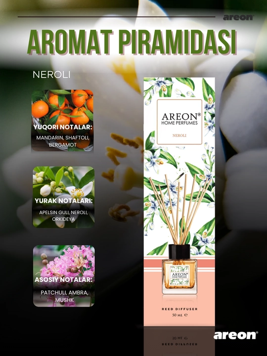 Ароматизатор для дома Areon Home Perfume Garden, диффузор, освежитель воздуха 50 мл