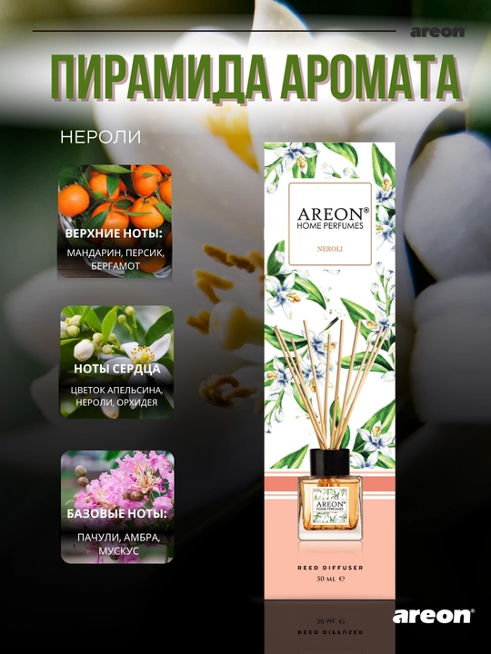 Ароматизатор для дома Areon Home Perfume Garden, диффузор, освежитель воздуха 50 мл