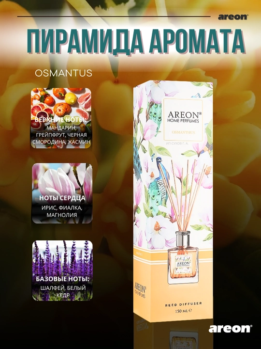 Диффузор для дома Areon Home Perfume Garden, освежитель воздуха, ароматизатор, 150 мл