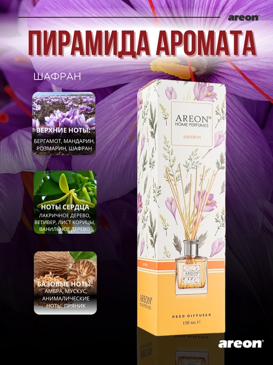 Диффузор для дома Areon Home Perfume Garden, освежитель воздуха, ароматизатор, 150 мл