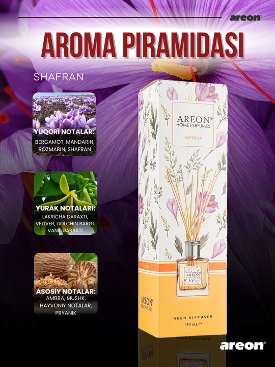 Диффузор для дома Areon Home Perfume Garden, освежитель воздуха, ароматизатор, 150 мл