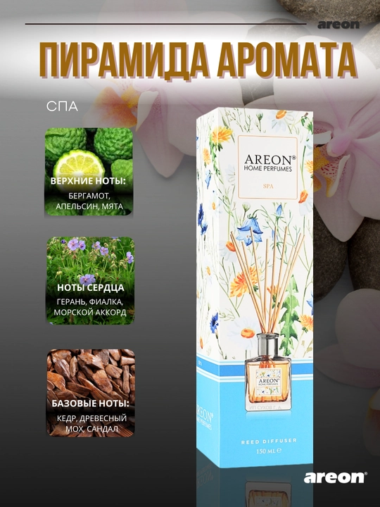 Диффузор для дома Areon Home Perfume Garden, освежитель воздуха, ароматизатор, 150 мл