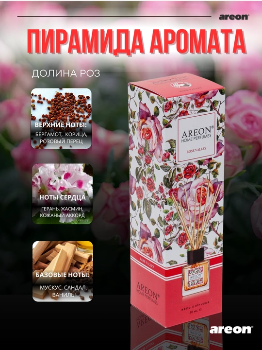 Диффузор для дома Areon Home Perfume Garden, освежитель воздуха, ароматизатор, 150 мл