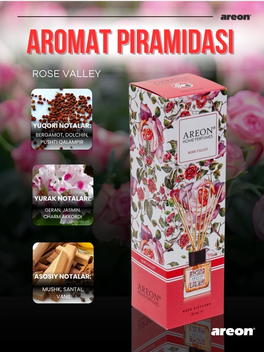 Диффузор для дома Areon Home Perfume Garden, освежитель воздуха, ароматизатор, 150 мл